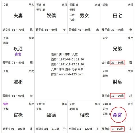 50歲行咩運|2025流年運勢 ️紫微斗數流年命盤分析